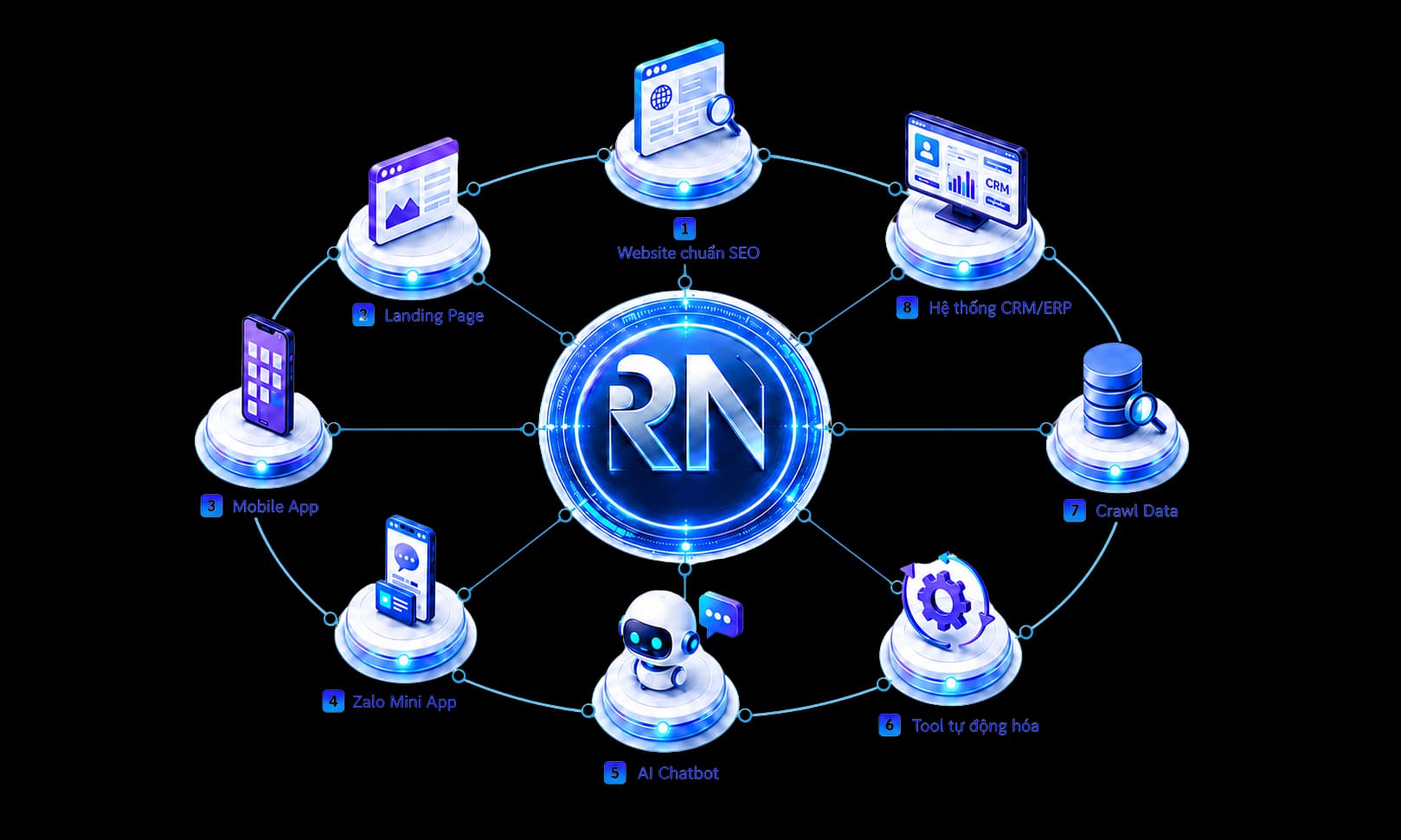 RONIU ecosystem